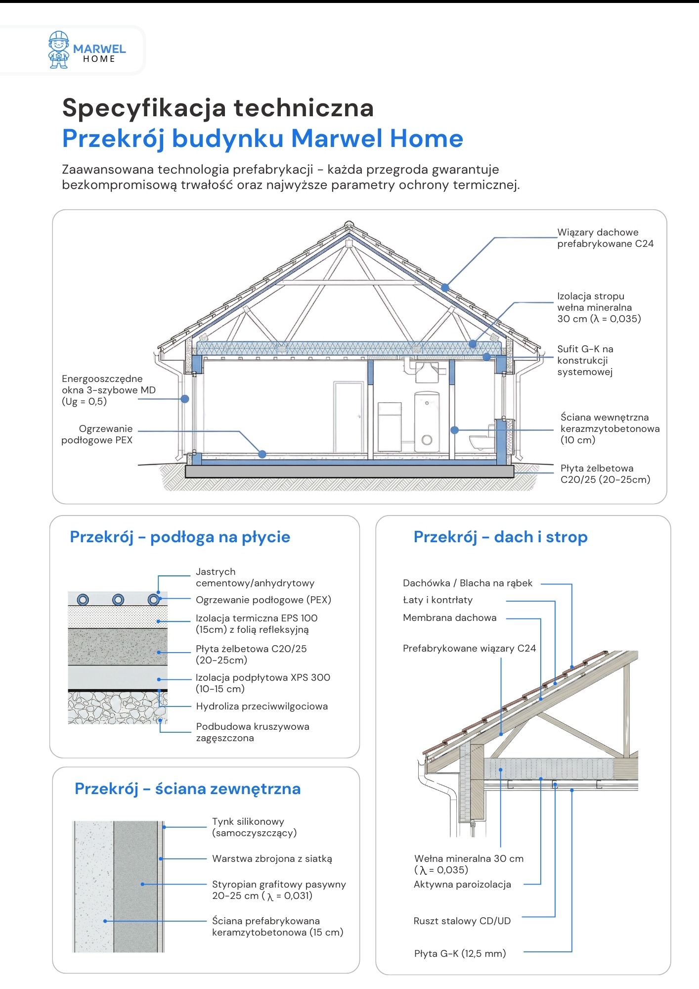 Schemat przekroju budynku w Poznaniu, prezentujący warstwy izolacji, ogrzewanie podłogowe, ściany z keramzytobetonu i elementy konstrukcji dachu.