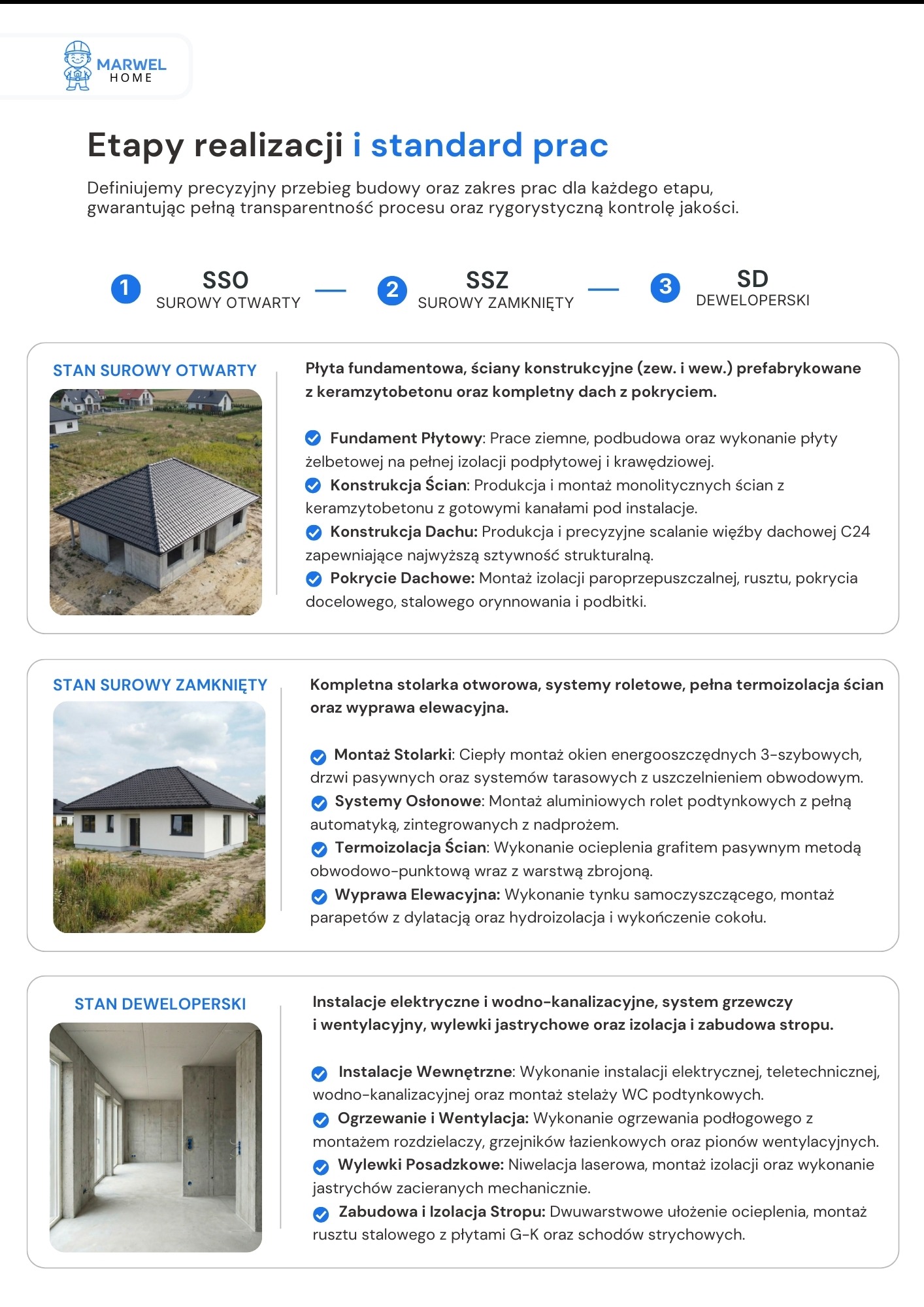 Infografika prezentująca etapy budowy domu: stan surowy otwarty, zamknięty i deweloperski. Opis poszczególnych prac na każdym etapie z logiem firmy.