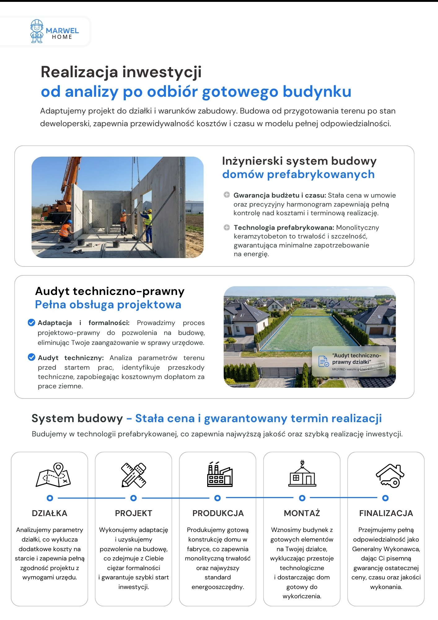 Montaż prefabrykowanych ścian domu z keramzytobetonu na budowie. Żuraw podnosi element, pracownicy w kaskach. System budowy domów prefabrykowanych.