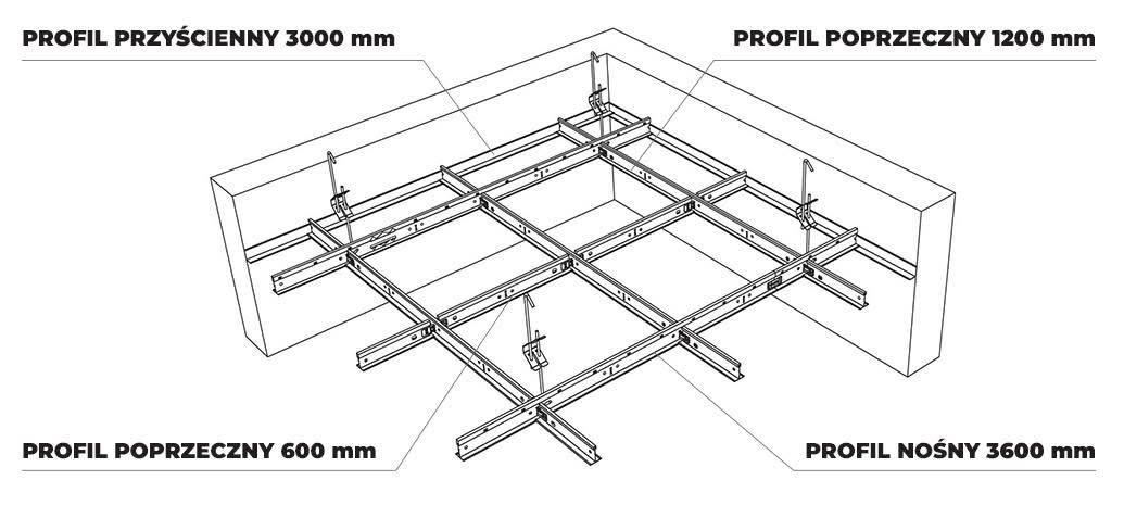 Schemat techniczny sufitu podwieszanego z profili, z zaznaczonymi wymiarami: profil przyścienny 3000 mm, poprzeczny 1200 mm i 600 mm, nośny 3600 mm.