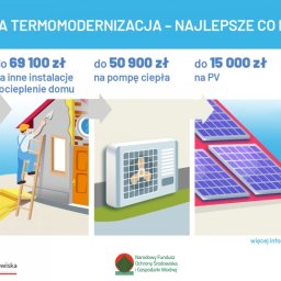 Świadectwa energetyczne Legnica 2