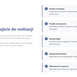 Tworzenie sklepów internetowych Chełm 1