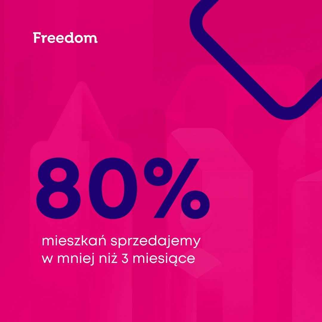 Różowe tło z napisem '80% mieszkań sprzedajemy w mniej niż 3 miesiące' w kolorze granatowym. W tle grafika z motywem nieruchomości i logo firmy Freedom.