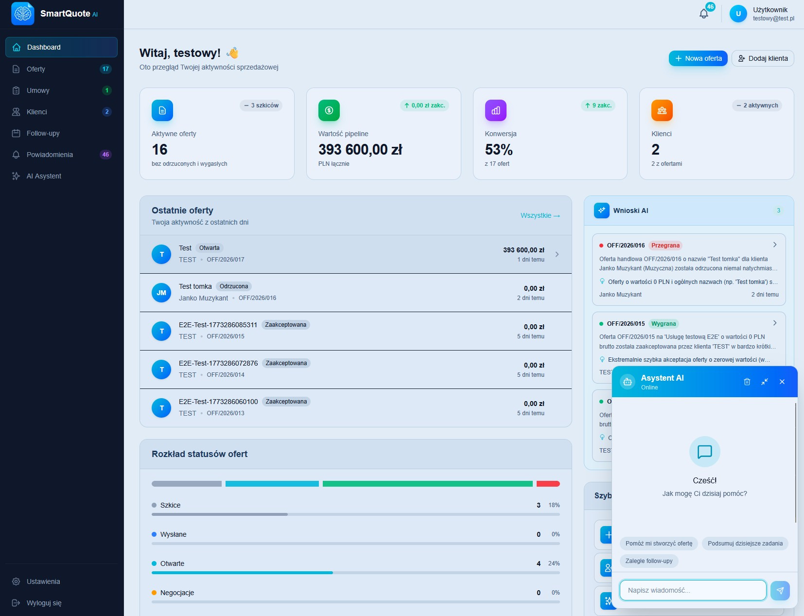 Panel dashboardu aplikacji SmartQuote AI z aktywnymi ofertami, wartością pipeline, konwersją, wnioskami AI i rozkładem statusów ofert. Widoczne menu boczne i okno czatu.