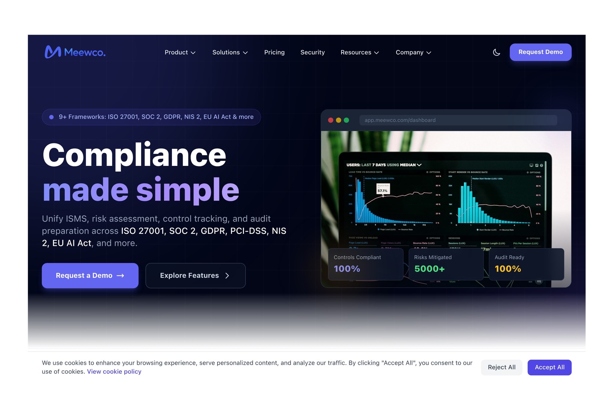 Strona internetowa z dashboardem analitycznym, prezentująca dane o użytkownikach, czasie ładowania i ryzykach. Ciemne tło, jasne teksty, przyciski 'Request Demo'.