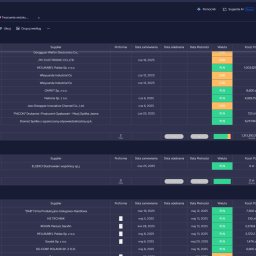 Stworzenie klientowi tablicy w aplikacji Monday do robienia i śledzenia zamówień u dostawców. Dzięki zebraniu wszystkich informacji w przejrzystym widoku przyspieszyło to prace na produkcji, ponieważ wszystko było zawsze zamawiane na czas.