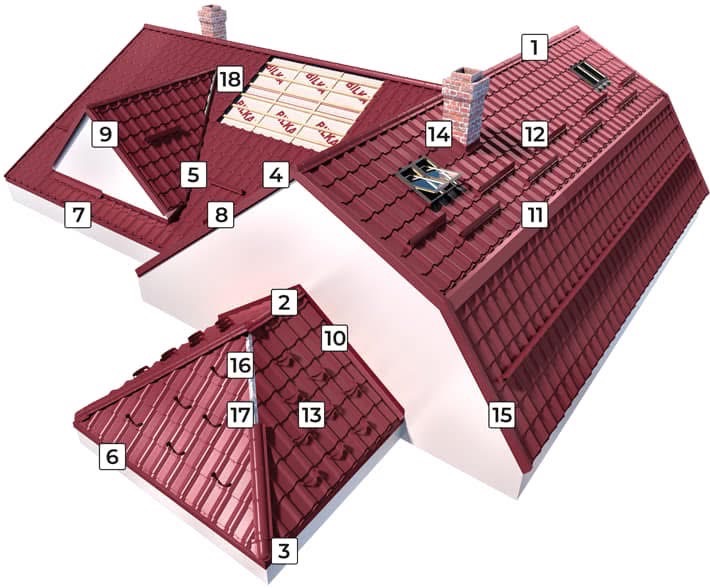 Wizualizacja 3D dachu wielospadowego z czerwonej dachówki, z kominem i oknami dachowymi. Fragment dachu w trakcie montażu, widoczne deski i folia. Numeracja elementów dachu.