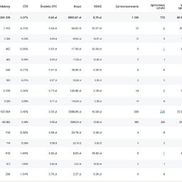Obsługa sklepów internetowych Rzeszów 2