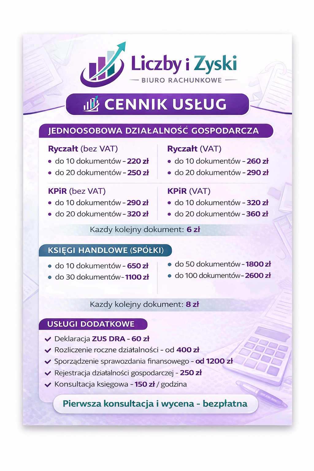 Cennik usług biura rachunkowego 'Liczby i Zyski' z wyszczególnionymi cenami za ryczałt, KPiR, księgi handlowe i usługi dodatkowe, takie jak deklaracje ZUS i konsultacje.
