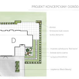 Ogród na telefon - Projekty ogrodów