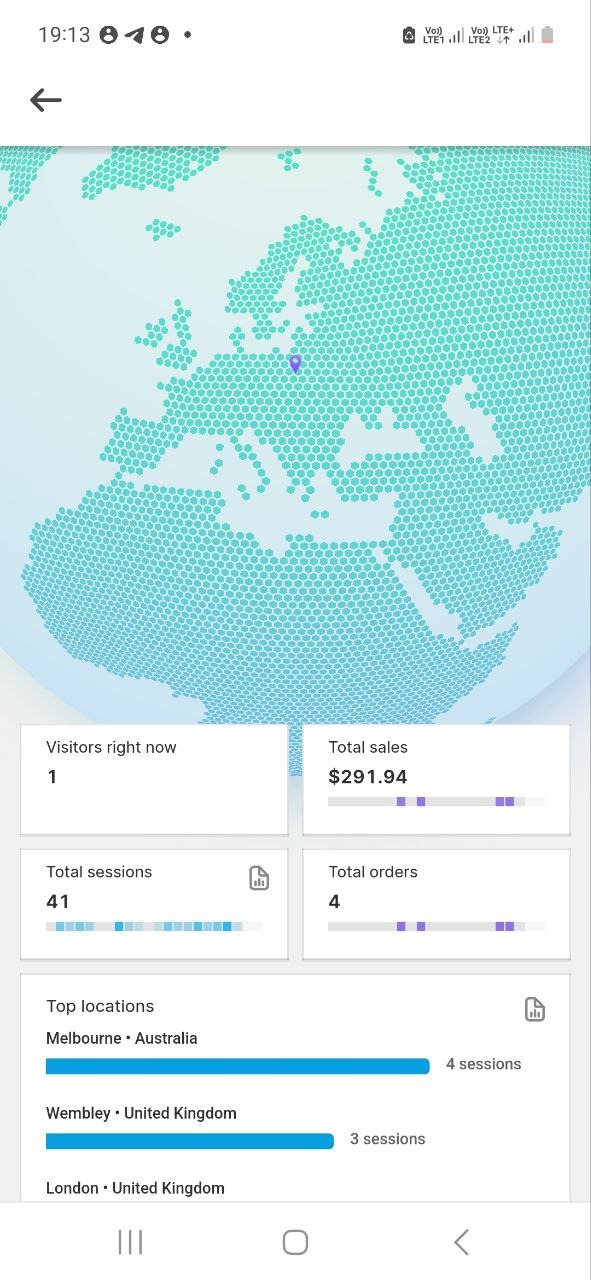 Panel analityczny z mapą Europy, prezentujący dane o sprzedaży ($291.94), sesjach (41) i zamówieniach (4) z lokalizacjami Melbourne, Wembley i Londyn.