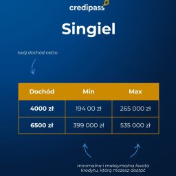 Kredyt hipoteczny Marki 3