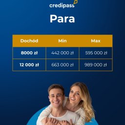 Kredyt hipoteczny Marki 4