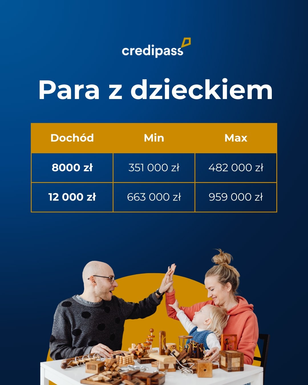 Grafika Credipass: para z dzieckiem przy stole z łamigłówkami, nad nimi tabela z progami dochodowymi i kwotami kredytu hipotecznego. Rodzinna atmosfera, jasne kolory.