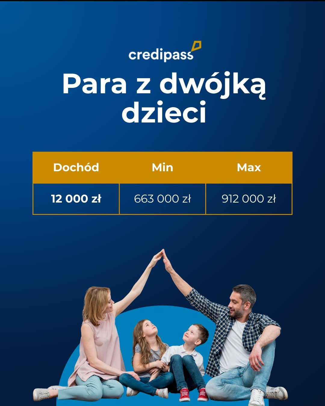 Rodzina z dwójką dzieci siedzi pod symbolicznym dachem z rąk, nad nimi tabela z progami dochodowymi. Grafika Credipass na granatowym tle.