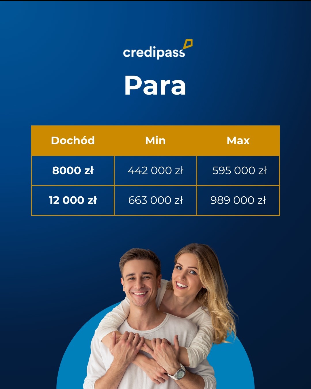 Tabela z progami dochodowymi i kwotami kredytu dla pary, logo firmy na granatowym tle, uśmiechnięta para w dolnej części kadru. Oferta finansowa.