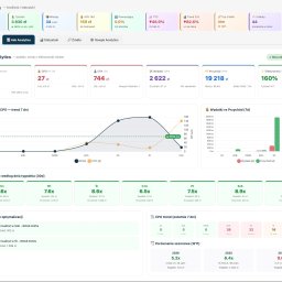 Full Stack Wizard - Panel analityczny z danymi ROAS, CPO, CPA, wydatkami i przychodami z reklam. Wykresy trendów i porównania sezonowe. Sugestie optymalizacji budżetu.