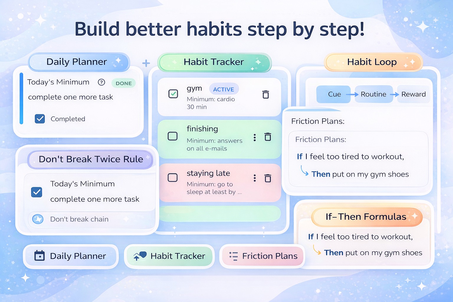 Ilustracja cyfrowa przedstawiająca planer nawyków z sekcjami: dzienny planer, śledzenie nawyków, pętla nawyku i plany tarcia. Pastelowa kolorystyka, minimalistyczny design.