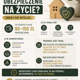 Mshow - Grafika informacyjna o ubezpieczeniu na życie: niskie miesięczne koszty (80-150 zł) w zamian za zabezpieczenie finansowe bliskich, wsparcie w chorobie i spokój.