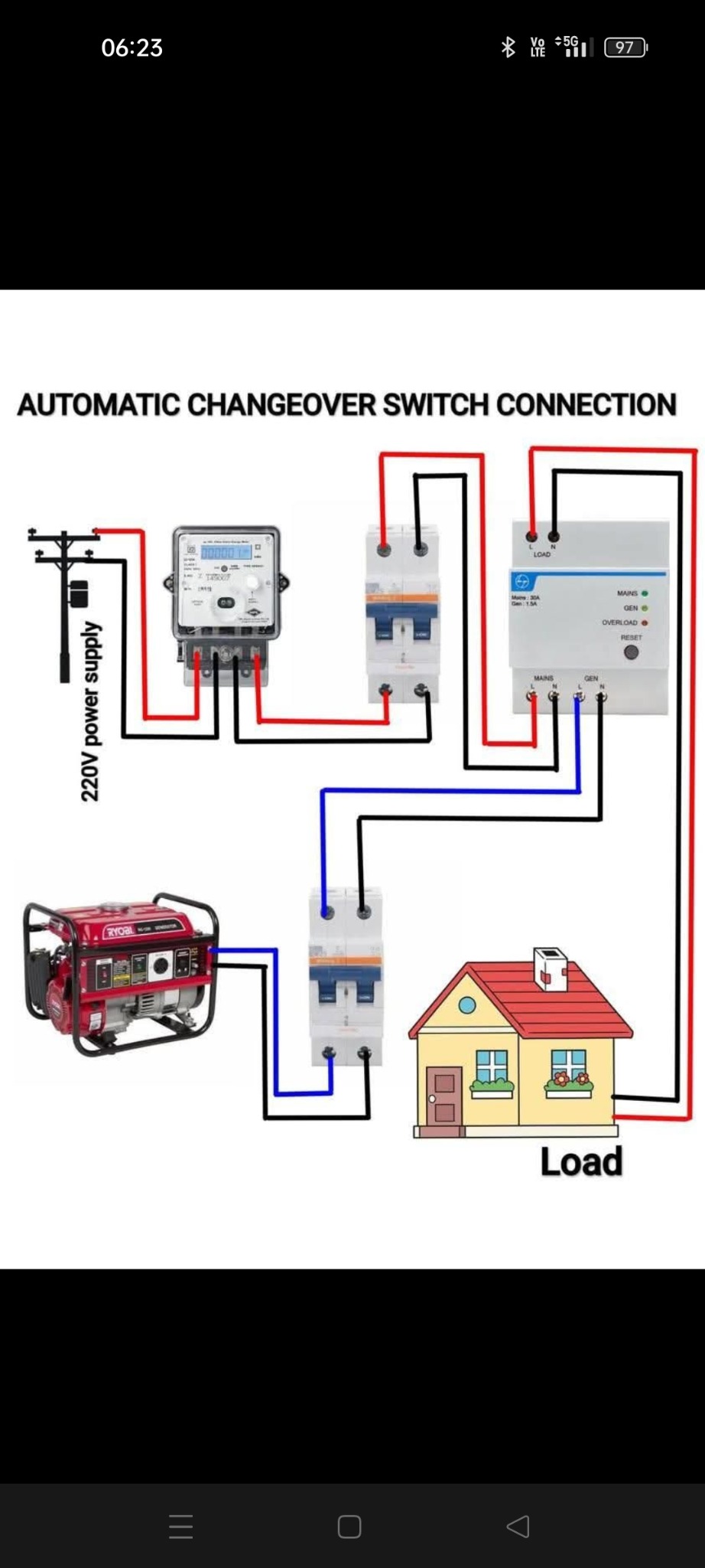 Schemat automatycznego przełącznika zasilania awaryjnego: generator, licznik, bezpieczniki, dom. Ilustracja połączeń elektrycznych 220V.