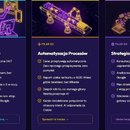 Royal-AI - Grafika prezentująca trzy filary biznesu: strona internetowa, automatyzacja procesów i strategia. Neonowe ilustracje na ciemnym tle, nowoczesny design.
