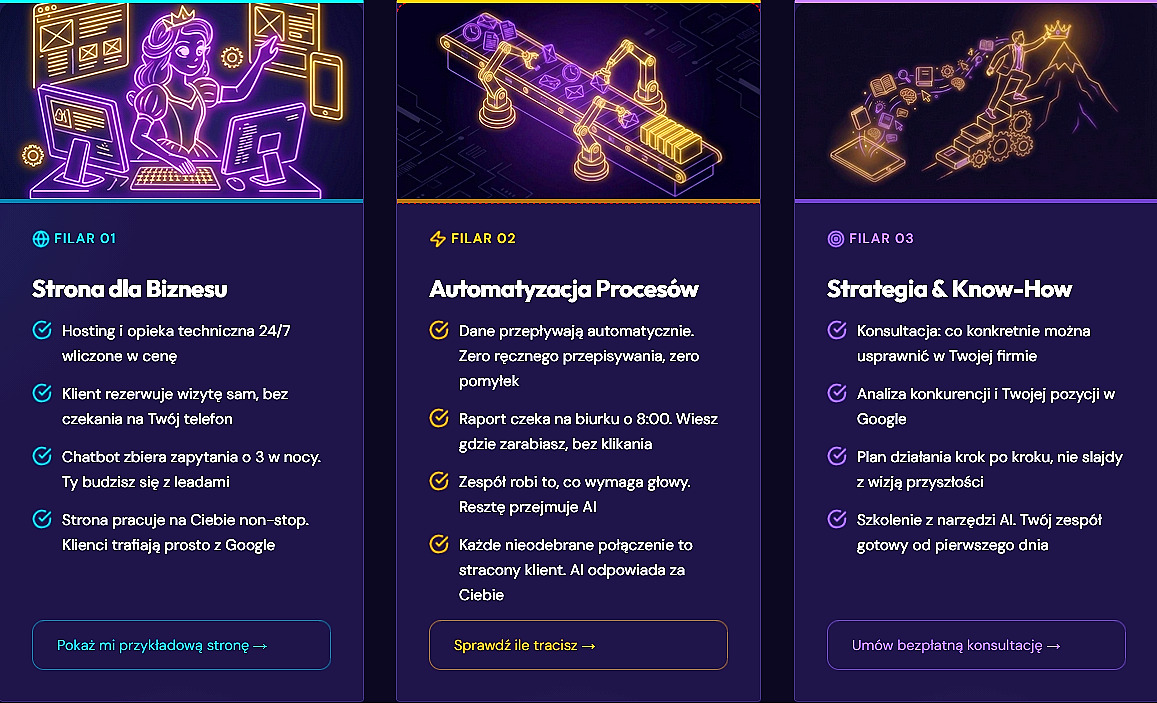 Grafika prezentująca trzy filary biznesu: strona internetowa, automatyzacja procesów i strategia. Neonowe ilustracje na ciemnym tle, nowoczesny design.