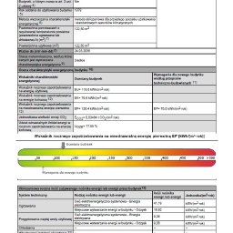 ProFenix - Wykonuję świadectwa energetyczne dla mieszkań, domów i firm – terminowo i profesjonalnie.