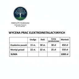 Usługi Elektryczne Aleksander Paszkow - Przeglądy i pomiary elektryczne Hrubiesz&oacute;w