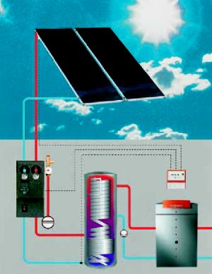 Schemat instalacji solarnej w Śremie: dwa panele na tle nieba, zbiornik akumulacyjny i panel sterowania z widocznymi połączeniami.
