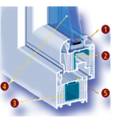 Okna PCV 7-komorowe