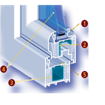 Okna PCV 7-komorowe