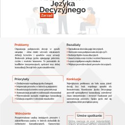 RSYS - Infografika case study: Koordynator Języka Decyzyjnego. Opis problemów, priorytetów, wdrożenia, rezultatów i konkluzji. Kontakt do umówienia spotkania.