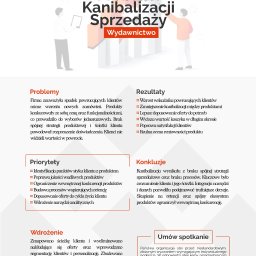 RSYS - Infografika case study problemu kanibalizacji sprzedaży dla wydawnictwa, prezentująca analizę problemów, priorytetów, wdrożeń, rezultatów i konkluzji. Zawiera dane kontaktowe.