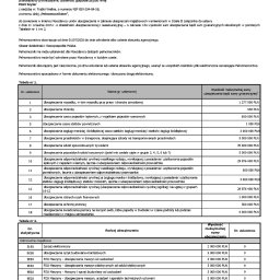 Piotr Szyler - Pełnomocnictwo od PZU dla brokera ubezpieczeniowego, zawierające szczegółowe tabele z rodzajami ubezpieczeń i maksymalnymi sumami gwarancyjnymi.