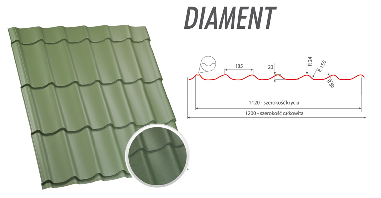 Prezentacja blachy dachowej w kolorze oliwkowym z widocznymi wymiarami technicznymi i przekrojem poprzecznym fali.