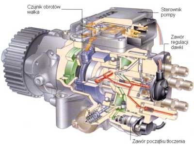 Naprawa sterownikow pomp wtryskowych VP 30 VP 44.