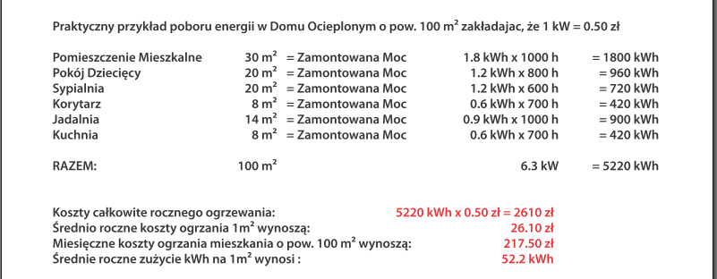 Tabela z wyliczeniami zużycia energii i kosztów ogrzewania dla domu o powierzchni 100m2, z podziałem na poszczególne pomieszczenia.