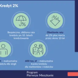 Pomagamy w uzyskaniu kredytu w ramach Programu Bezpieczny Kredyt 2%.