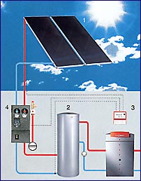 Instalacja Solarna, Solary, Kolektory Słoneczne Vitosol 100f Zestaw Solarny
