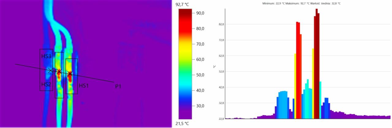 Termowizyjne badanie rozkładu temperatur trzech przewodów elektrycznych, z zaznaczonymi punktami pomiarowymi i wykresem temperatur.