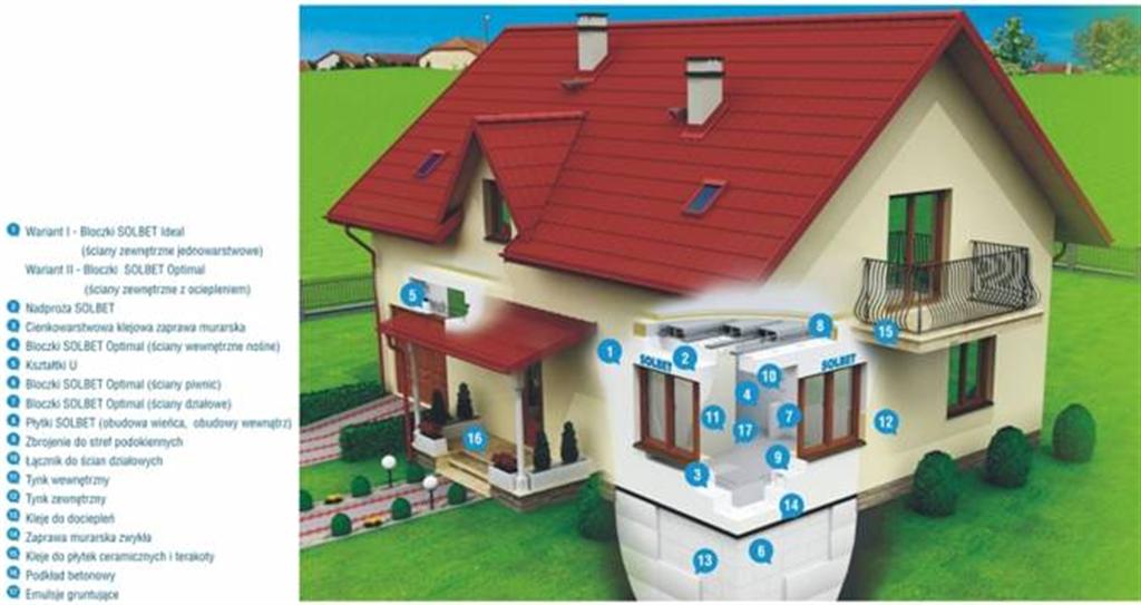 Wizualizacja domu jednorodzinnego z czerwonym dachem, prezentująca przekrój ściany z zaznaczonymi warstwami izolacji i elementami konstrukcyjnymi, z logo Solbet na niektórych elementach.