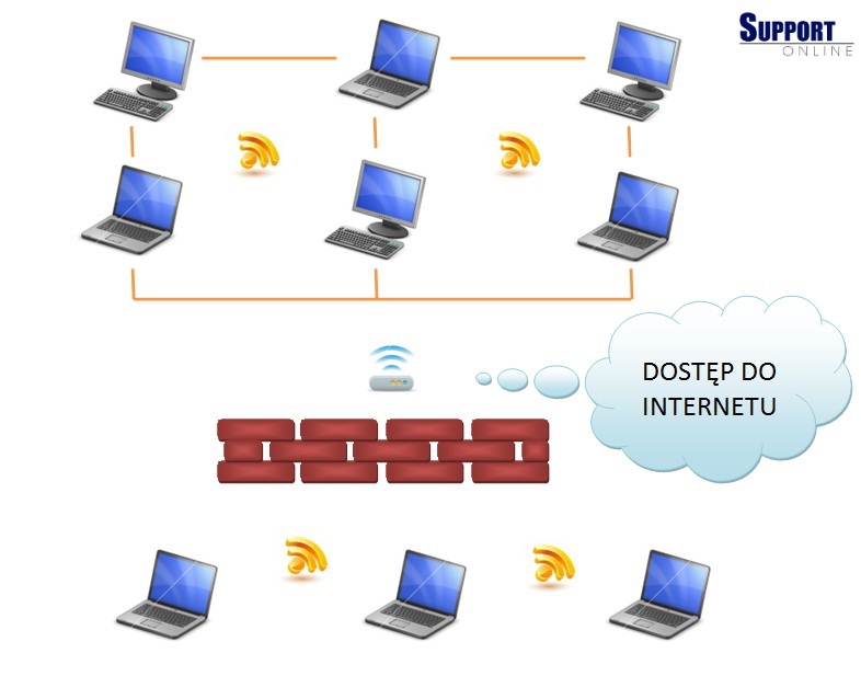 Sieci komputerowe - kompleksowa obsługa