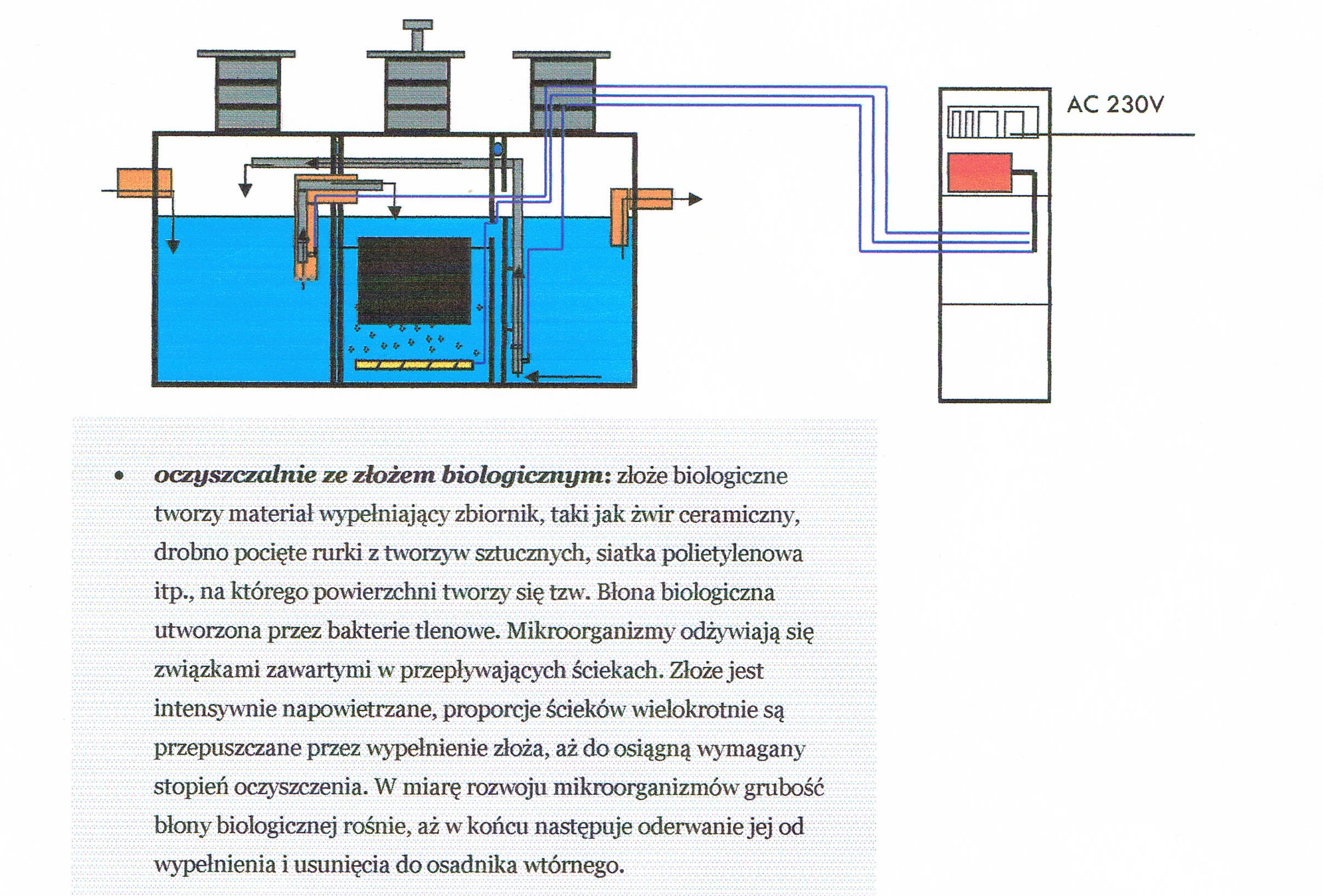 Schemat przydomowej oczyszczalni biologicznej ze złożem zanurzonym, prezentujący przekrój urządzenia z zaznaczonymi elementami składowymi i schematem podłączenia elektrycznego.