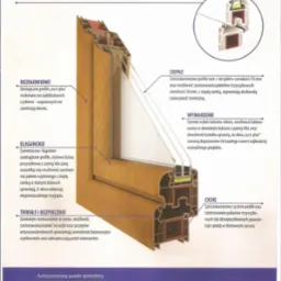Przekrój okna PCV z opisem cech: bez ołowiu, eleganckie, trwałe, ciepłe, wymarzone, ciche. Prezentacja budowy okna z profilami i szybami. Grafika informacyjna.