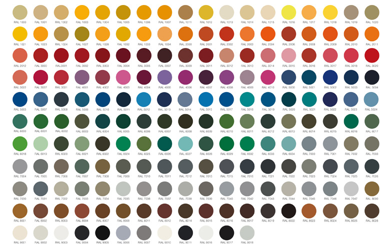 Paleta kolorów RAL z ponumerowanymi okrągłymi próbkami w odcieniach beżu, żółci, czerwieni, fioletu, błękitu, zieleni, szarości i brązu.