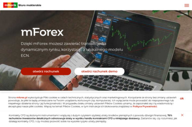Mforex.pl