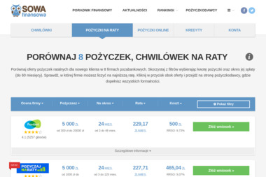 Ekredycik.pl - Pożyczki dla Zadłużonych Wrocław